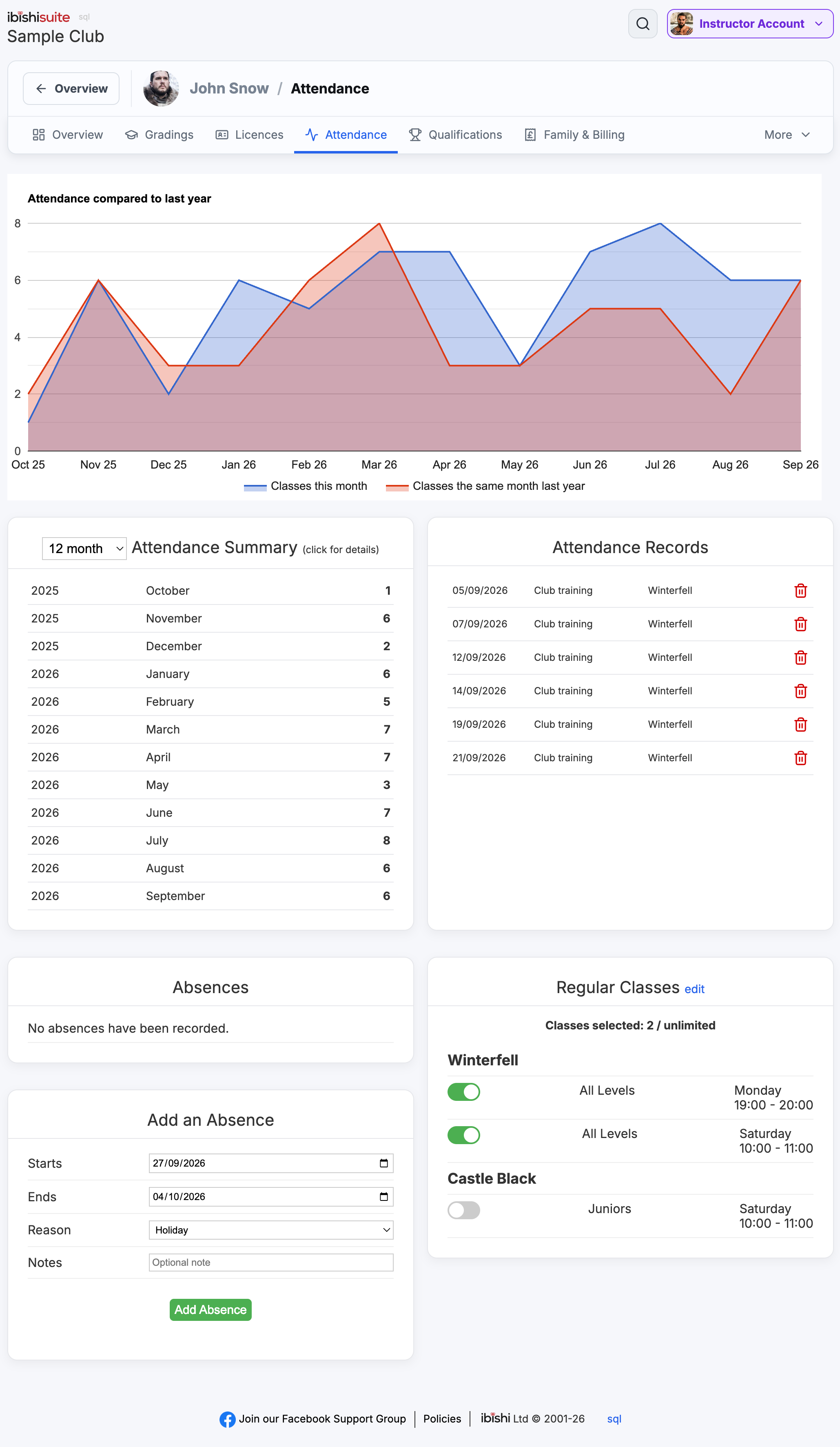 Ibishi student attendance overview