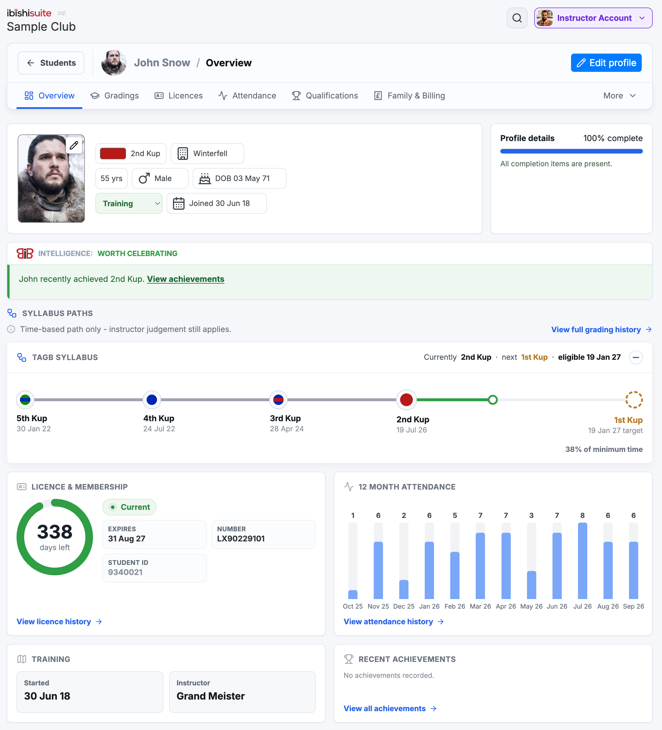 Ibishi student profile overview